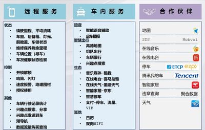 燃油和純電并行，智能與互聯(lián)齊飛 一汽-大眾新邁騰與寶來純電的招生輔助服務(wù)新體驗