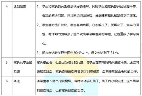 北京學(xué)業(yè)能力提升與自主招生輔導(dǎo)服務(wù)解析 價格、選擇與機構(gòu)比較