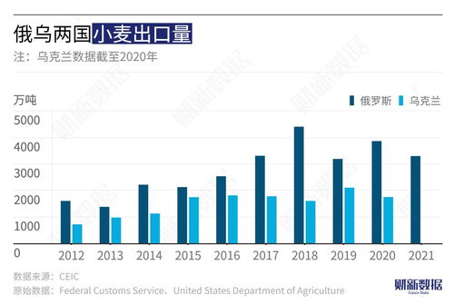 分析師詳解穩(wěn)增長大年的投資策略，圖解俄烏沖突對大宗商品影響